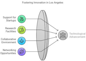 Key Features of the Los Angeles Technology Center